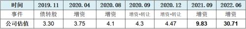  善康医药IPO:临床验证疑似不足，52.84亿元预计市值站不住脚，财务报表可靠性较低！ 