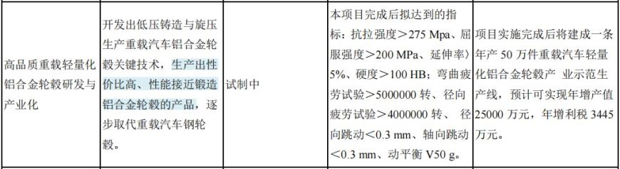 【IPO观察】宏鑫科技招股书编制质量堪忧，锻造线数量自相矛盾