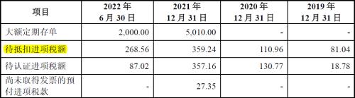  善康医药IPO:临床验证疑似不足，52.84亿元预计市值站不住脚，财务报表可靠性较低！ 