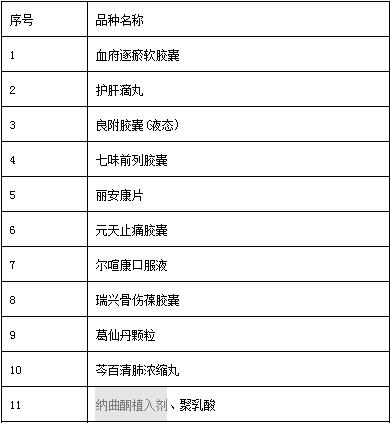  善康医药IPO:临床验证疑似不足，52.84亿元预计市值站不住脚，财务报表可靠性较低！ 