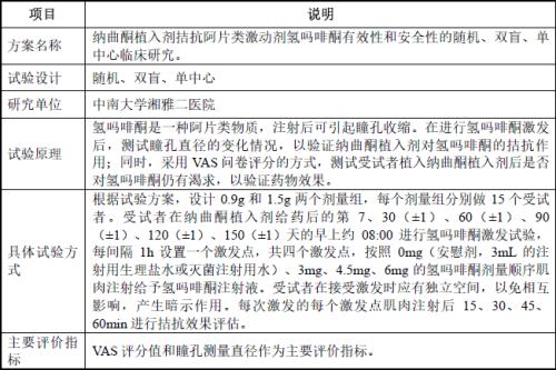  善康医药IPO:临床验证疑似不足，52.84亿元预计市值站不住脚，财务报表可靠性较低！ 