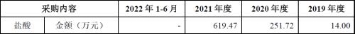  善康医药IPO:临床验证疑似不足，52.84亿元预计市值站不住脚，财务报表可靠性较低！ 