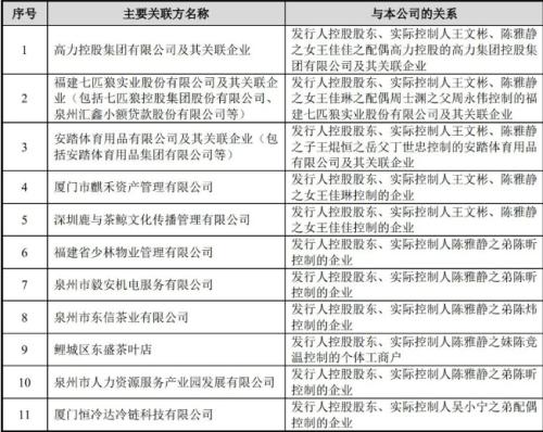  屡战屡败！八马茶业再次冲击IPO失败，实控人家族与安踏、七匹狼等联姻，公司定位曾遭“灵魂拷问” 