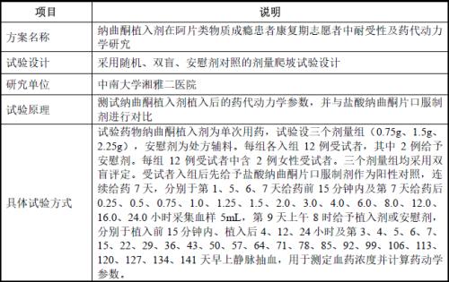  善康医药IPO:临床验证疑似不足，52.84亿元预计市值站不住脚，财务报表可靠性较低！ 