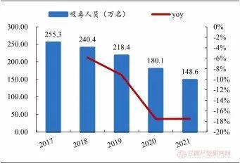  善康医药IPO:临床验证疑似不足，52.84亿元预计市值站不住脚，财务报表可靠性较低！ 