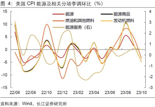  【长江宏观于博团队】加息周期或已结束 