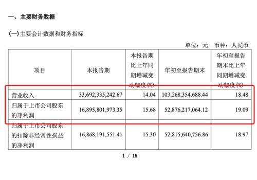  深夜突发！飞天茅台出厂价涨20%，经销商：对零售暂时没影响，现在价格在往下走 