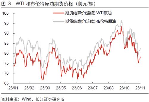  【长江宏观于博团队】加息周期或已结束 