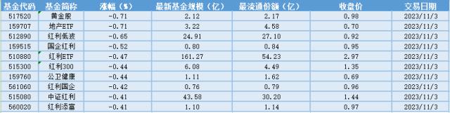 场内ETF资金动态：政策助力机器人行业加速发展，机器人ETF大涨