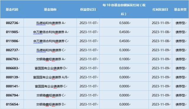 基金导读：规模告急！ 多只基金濒临清盘