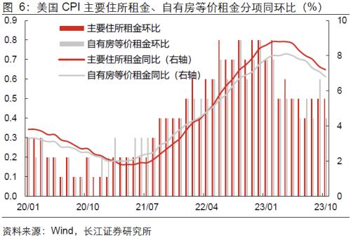  【长江宏观于博团队】加息周期或已结束 