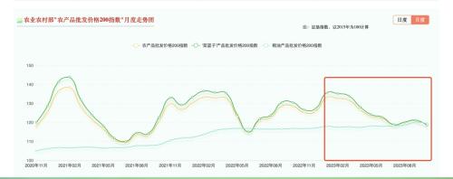  CPI再度转负，PPI连续13个月负增长 