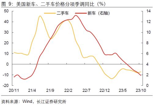  【长江宏观于博团队】加息周期或已结束 