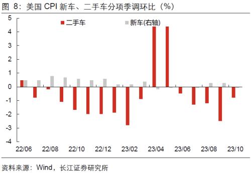  【长江宏观于博团队】加息周期或已结束 