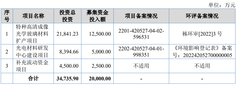 戈碧迦北交所上市首日涨127% 募资2亿元中信建投保荐