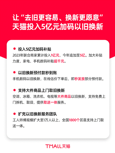 天猫2024年投入5亿元，加码手机、家电以旧换新补贴