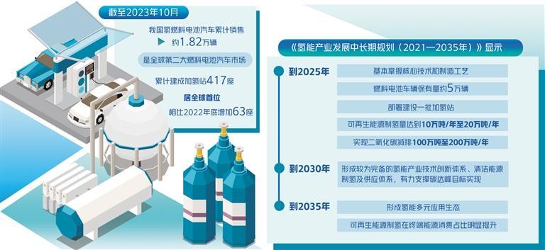 氢能产业步入发展快车道