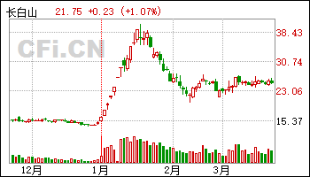 32公司获得增持评级-更新中