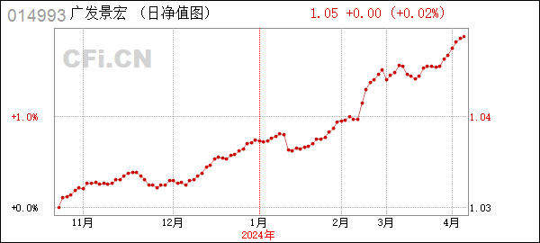 广发景宏债券A (014993): 关于广发景宏债券型证券投资基金A类基金份额调整机构投资者大额申购(含转换转入)业务限额