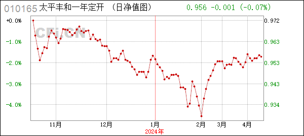 太平丰和一年定开债券发起式 (010165): 太平丰和一年定期开放债券型发起式证券投资基金招募说明书(更新)(2024年第1号)