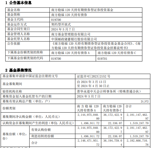 南方稳福120天持有期债券成立 规模21.8亿元