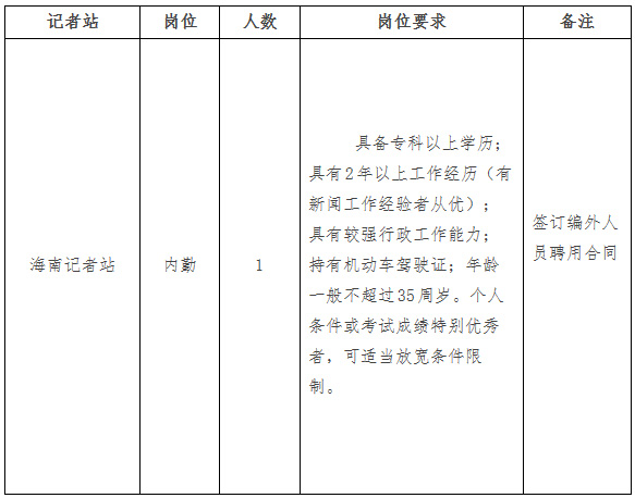 经济日报社海南记者站公开招聘编外内勤人员公告