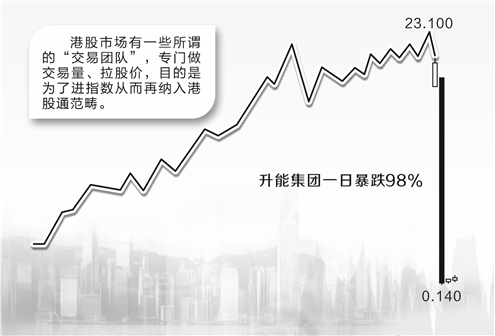 10倍“妖股”一天暴跌98% 港股“入指”做局套路需警惕