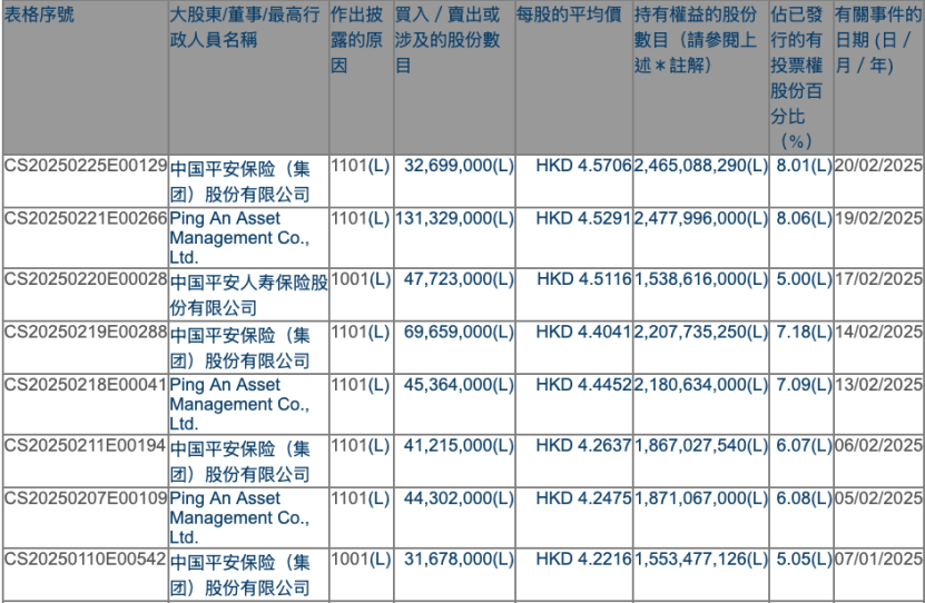 农业银行，突遭举牌！险资对银行股购买热情仍未退潮