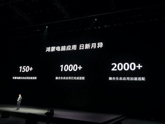 余承东：鸿蒙电脑融合生态应用已完成适配超1000个，支持超1100款外部设备连接